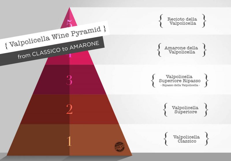 Các cấp bậc rượu vang Amarone Della Valpolicella