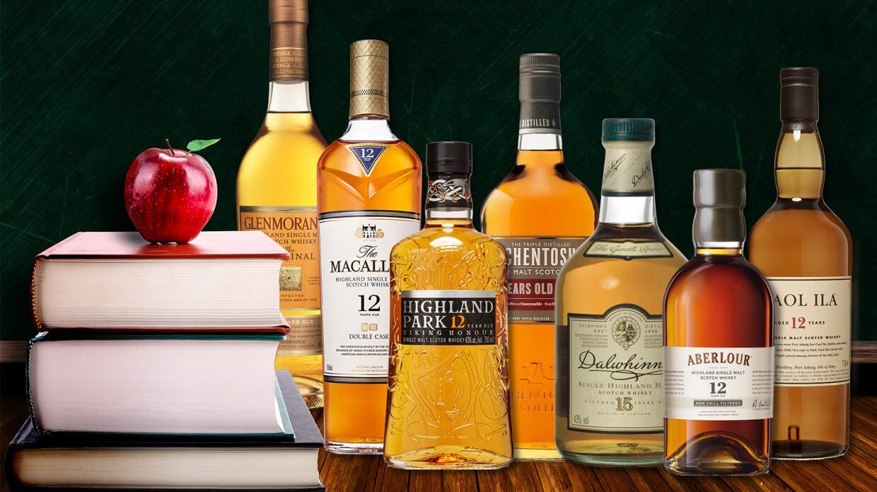 Phân loại rượu Whisky