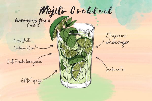 Cocktail Cuban Mojito